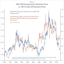 Oil Says It's Finally Time To BUY Energy!