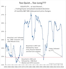Too Quiet... Too Long???