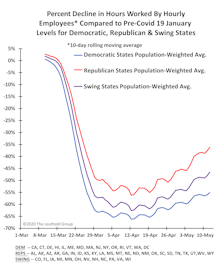 Re-Opening The U.S. Economy Is ALL About Politics