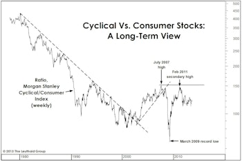 A Contrarian Call For The Second Half