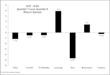 A Correction Preview?