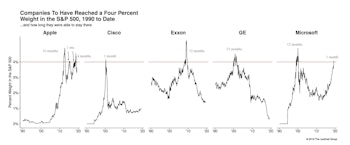 Microsoft Reclaims The Iron Throne