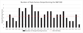 “1” For The Record Books