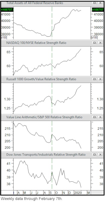 The Easy Fed and the “Other” Inequality