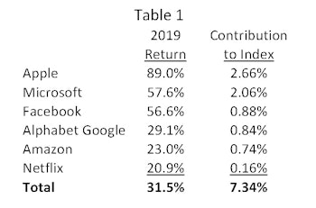 Factor Failure: Don’t Blame FANMAG