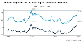 Let’s Concentrate For A Moment 