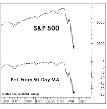 How Sharp Is This Falling Knife?