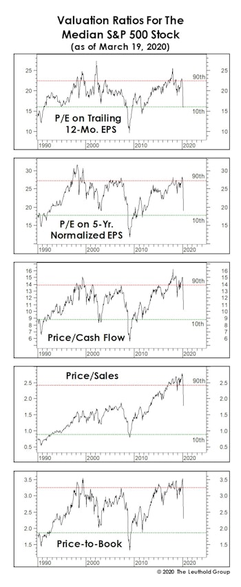 Valuations: A “Progress” Report