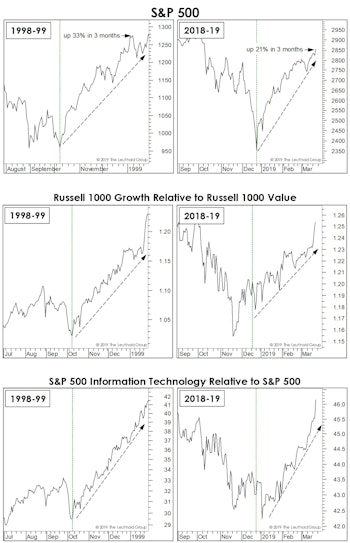 Partying Like It’s 1998-99