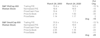 Remembering Another “March Milestone”