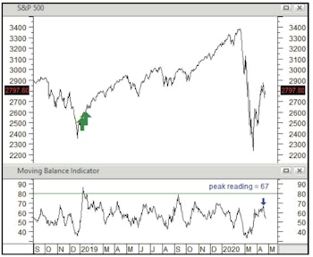 This Bounce Lacks “Oomph”