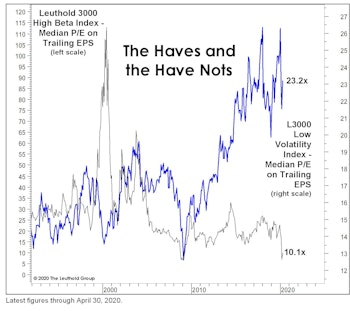 The Chart Everyone Missed