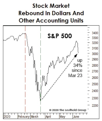 Keep An Eye On What Your Stocks Will Buy