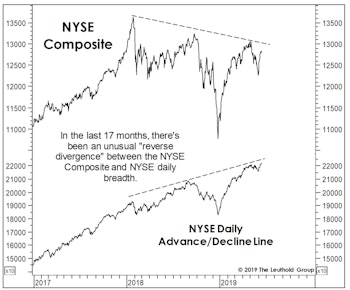 Deflation And Deception