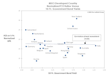 It’s Demographics, Stupid! (Not The Economy.)