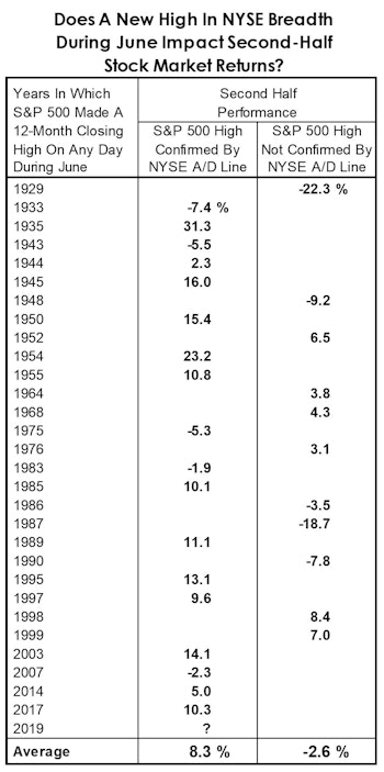 The Market Is On Fire… Unless It’s Ice