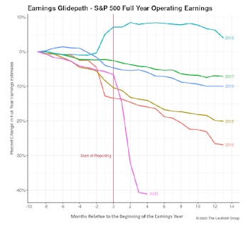 2020 Earnings And The Extremophile Market