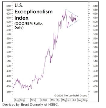 “Guess What’s Been Exceptional?”