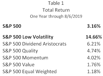 The Stock Market’s Clark Kent