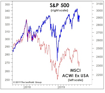 Portraits Of A Split Market