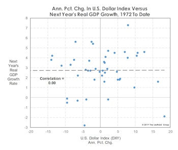 Is A Strengthening Dollar A Form Of Policy Tightening?