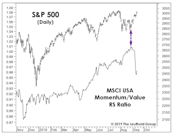 Is The Patient Too Old For A Transplant?