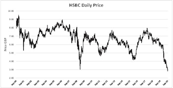 European Banks: Buy Low…?