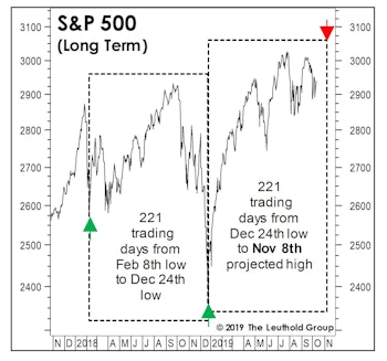 If Your Team Is Out Of The Playoffs, Here’s A New Gamble