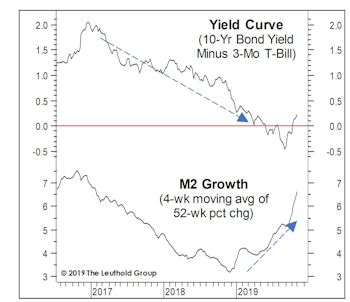 Questioning The Monetary Rebound
