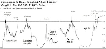 AAPL—The Trillion Dollar “Itsy-Bitsy Spider”