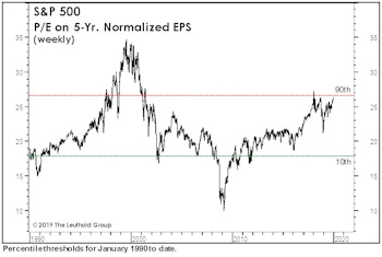 Valuations: An Updated “Modern” Take