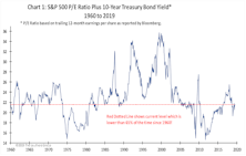 Putting Humpty Together Again?