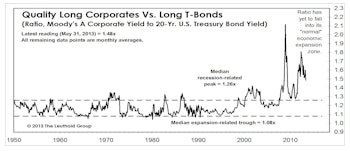 U.S. Investment Grade Corporate Bonds: Maintain Favorable