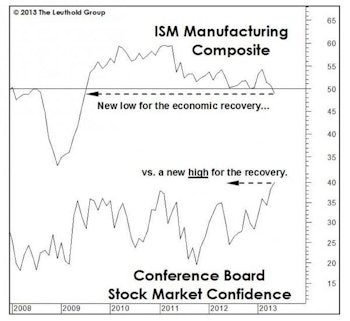 Stocks And The Economy