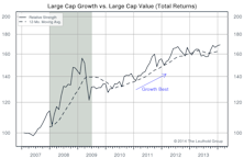 Growth/Value/Cyclicals