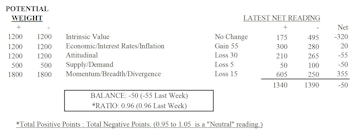 MTI: Breadth Has Begun To Narrow Again