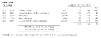 MTI: Momentum Continues To Build