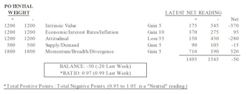 MTI: Attitudinal Measures Continue To Deteriorate 