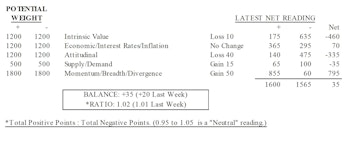 MTI: Rally Is Not Narrow, Nor Is It Feared