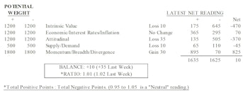 MTI: How High Can Valuations Go?