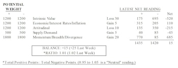 MTI: SMID Surge Repairs Breadth Disparity