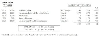MTI: NYSE Breadth Is Healthy