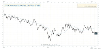 Market’s Message To The Fed: Stop The Tightening!