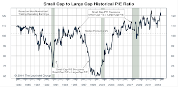 Small/Mid/Large Caps