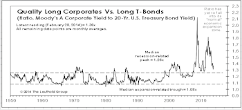 US Bonds
