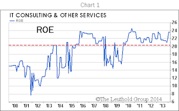 Group Update: IT Consulting & Other Services