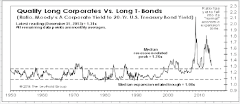 U.S. Bonds