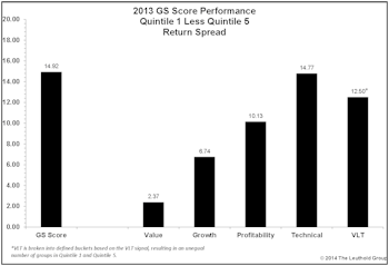 Group Scores Worked Well In 2013, What We Like For 2014