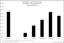 Group Scores Worked Well In 2013, What We Like For 2014