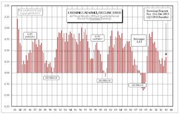 Earnings Momentum